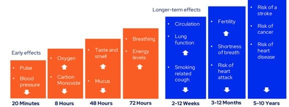 Article > Together We Quit: The support that turns intentions into action