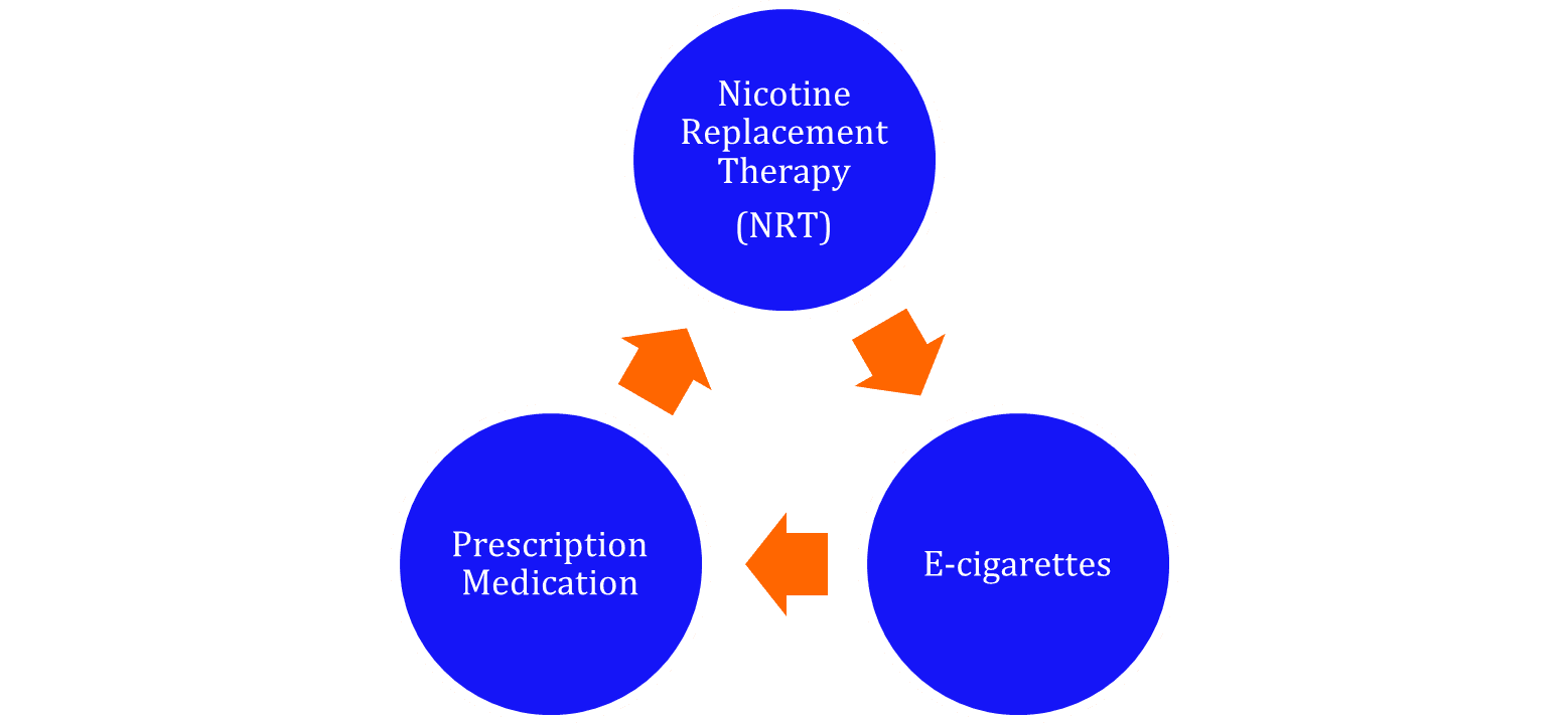 Article > Together We Quit: The support that turns intentions into action