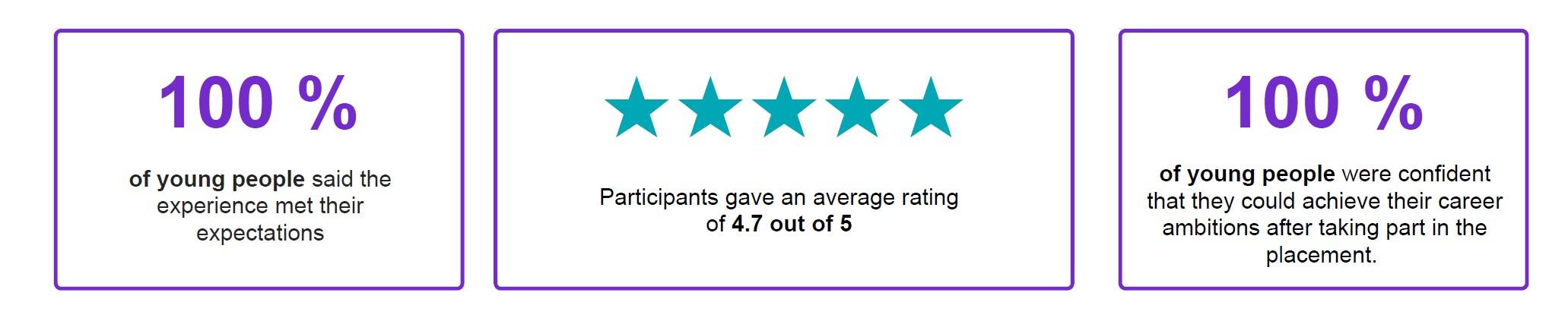 Page (Article) > Inspiring the next generation: Reed Wellbeing hosts virtual work experience with Futures for All