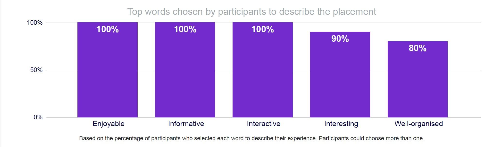 Page (Article) > Inspiring the next generation: Reed Wellbeing hosts virtual work experience with Futures for All
